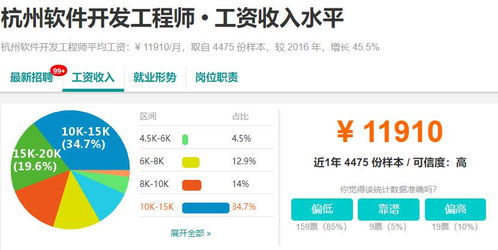 成都軟件開(kāi)發(fā)行業(yè) 機(jī)遇、挑戰(zhàn)與十大城市薪資對(duì)比下的廣告設(shè)計(jì)發(fā)展