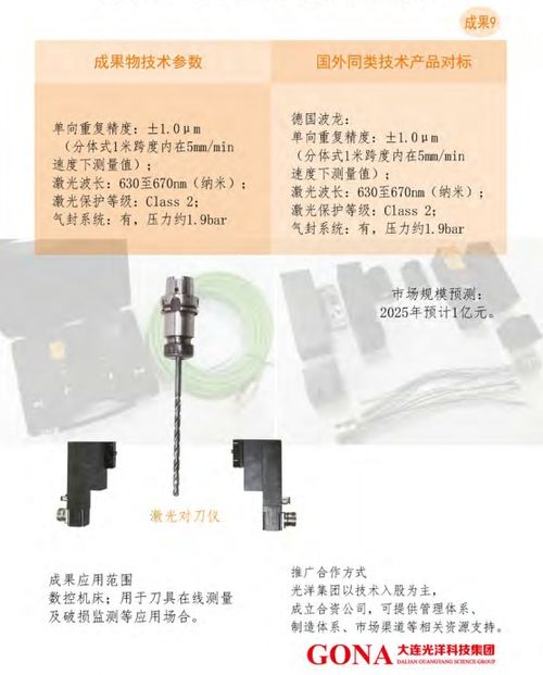 大連光洋科技集團 深化合作與技術轉讓，賦能產業創新升級